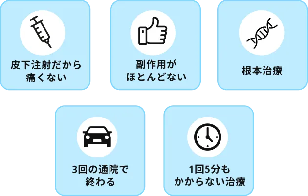 ⽪下注射だから痛くない。副作⽤がほとんどない。根本治療。3回の通院で終わる。1回5分もかからない治療。