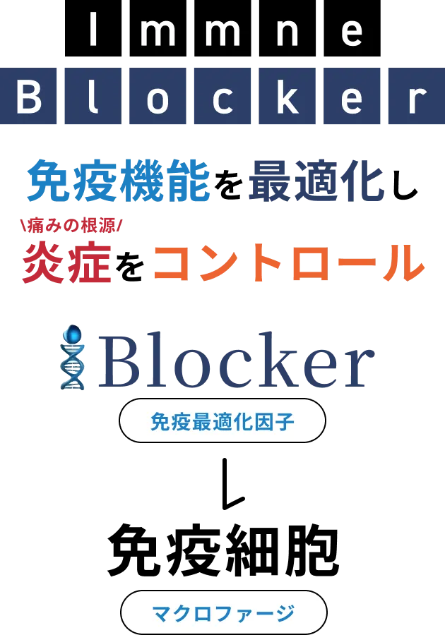 免疫機能を最適化し「痛みの根源」炎症をコントロール