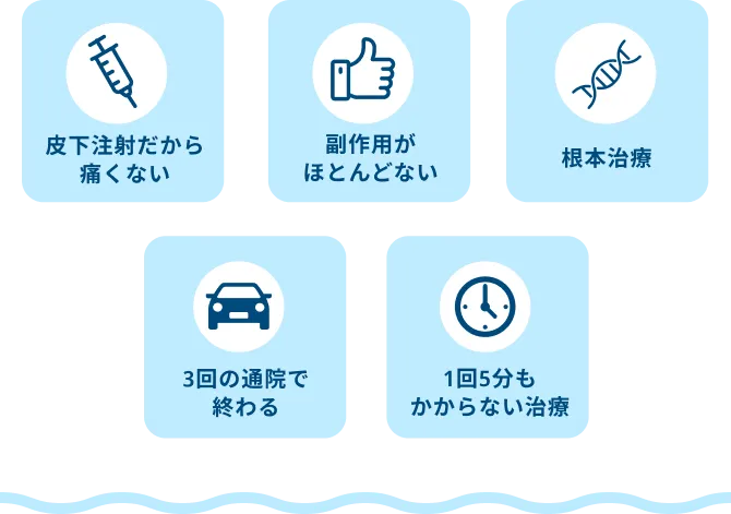 ⽪下注射だから痛くない。副作⽤がほとんどない。根本治療。3回の通院で終わる。1回5分もかからない治療。